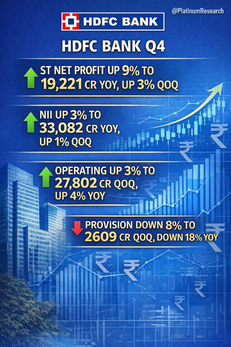 DiscretePriti's tweet image. Results ⬇️ 
#ICICIBANK
#HDFCBANK