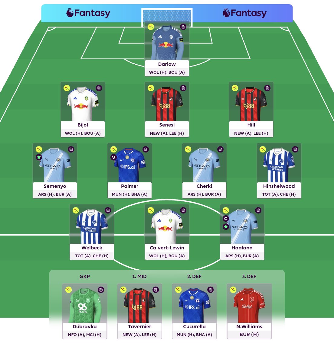 FPL_Gallagher's tweet photo. FREE HIT ACTIVE 🤝

GW33 going to be a fun one... GOOD LUCK EVERYONE 🍀 #FPL https://t.co/rvRihhMMyQ