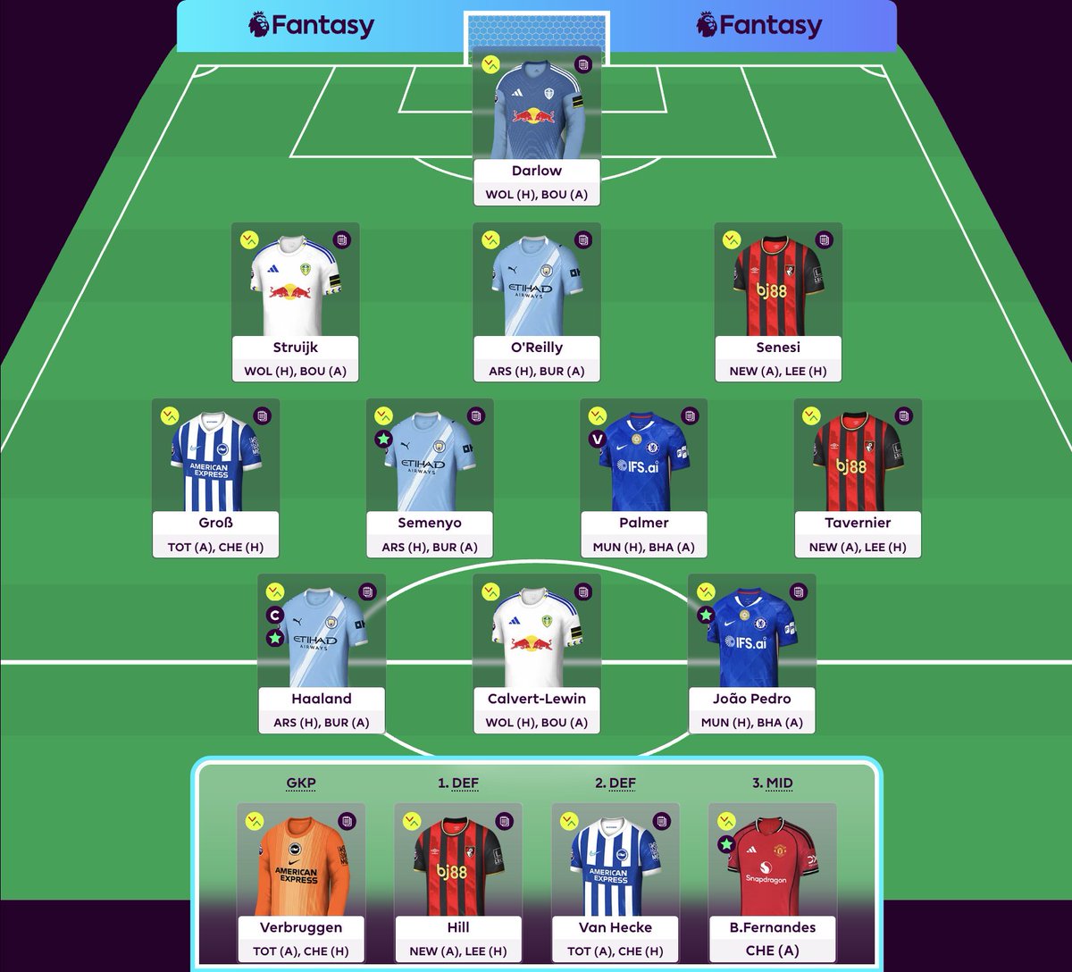 FPLGabriel's tweet photo. #FPL GW33🔒

Bench Boost ✅

Rank: 65k https://t.co/PQPfeTd0ZB