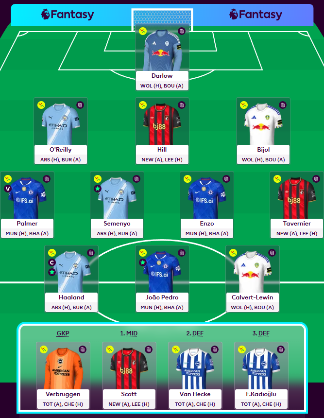 olly123442's tweet photo. GW33

3FTs:
Gabriel -> Hill
B.Fernandes -> Enzo
Bowen -> DCL💙

BB active.

good luck have fun! https://t.co/Y0JlOCe6Xt