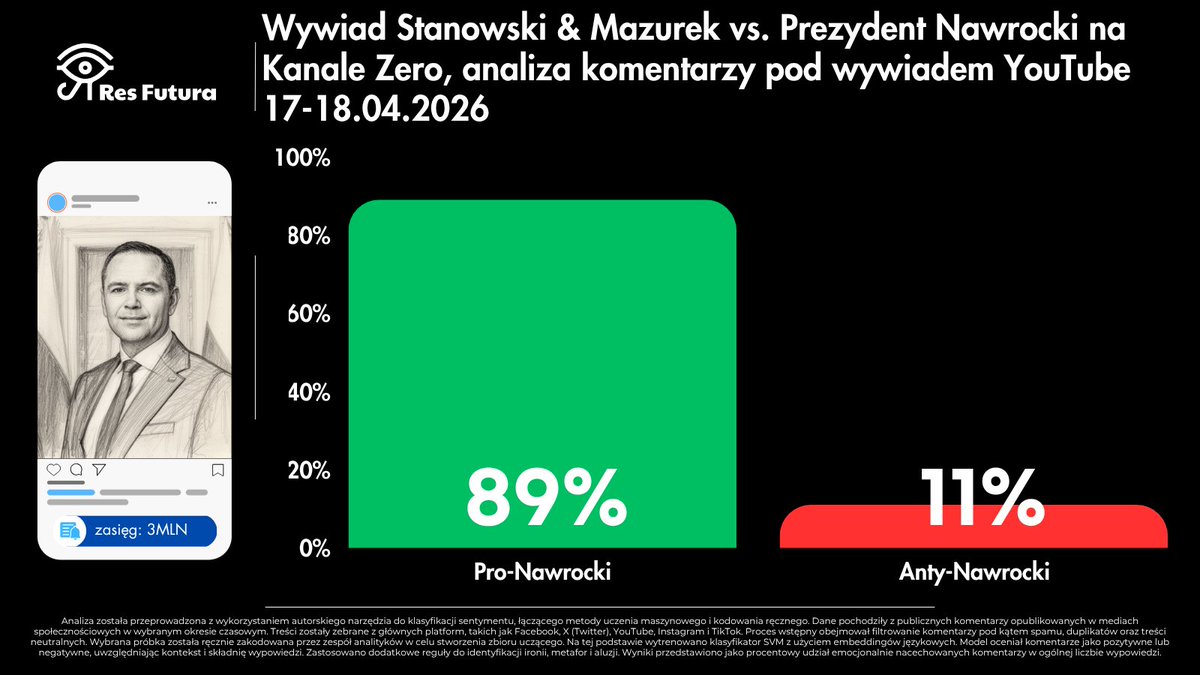 Res Futura Data House tweet media