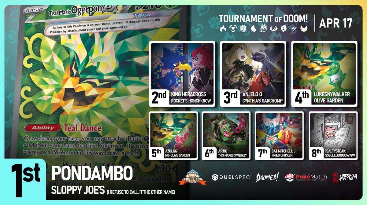 Zach Roy 🔜 WORLDS? tweet media