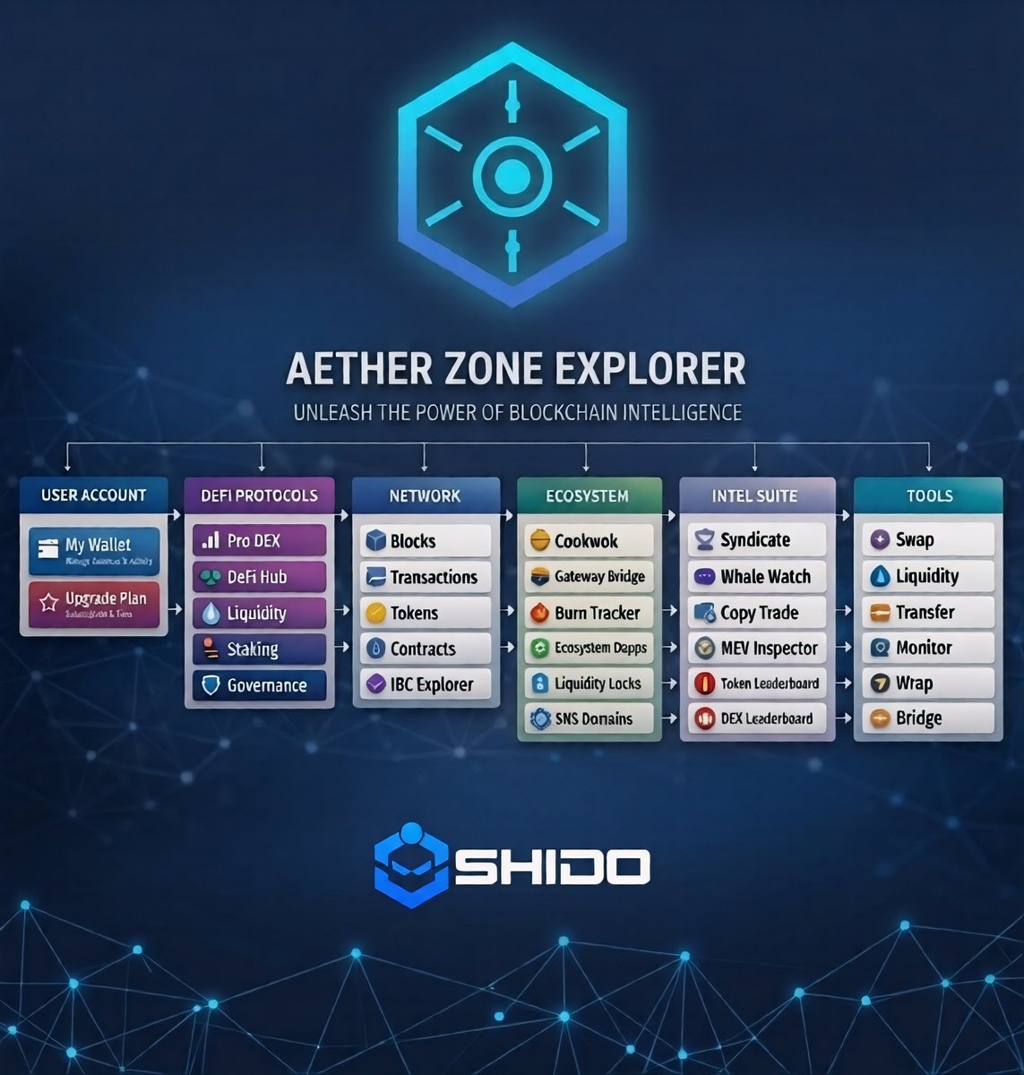 Superbit123 | Node Validator tweet media