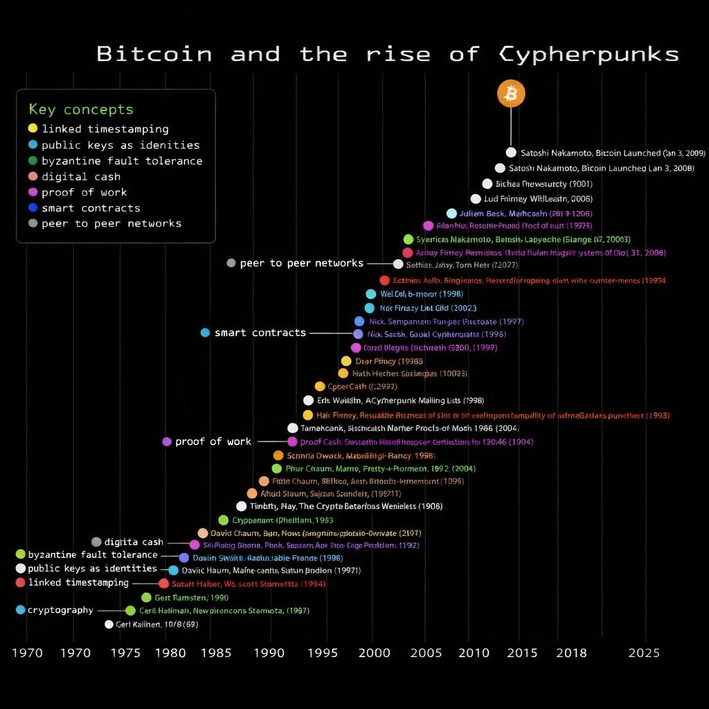 Capitán Bitcoin tweet media