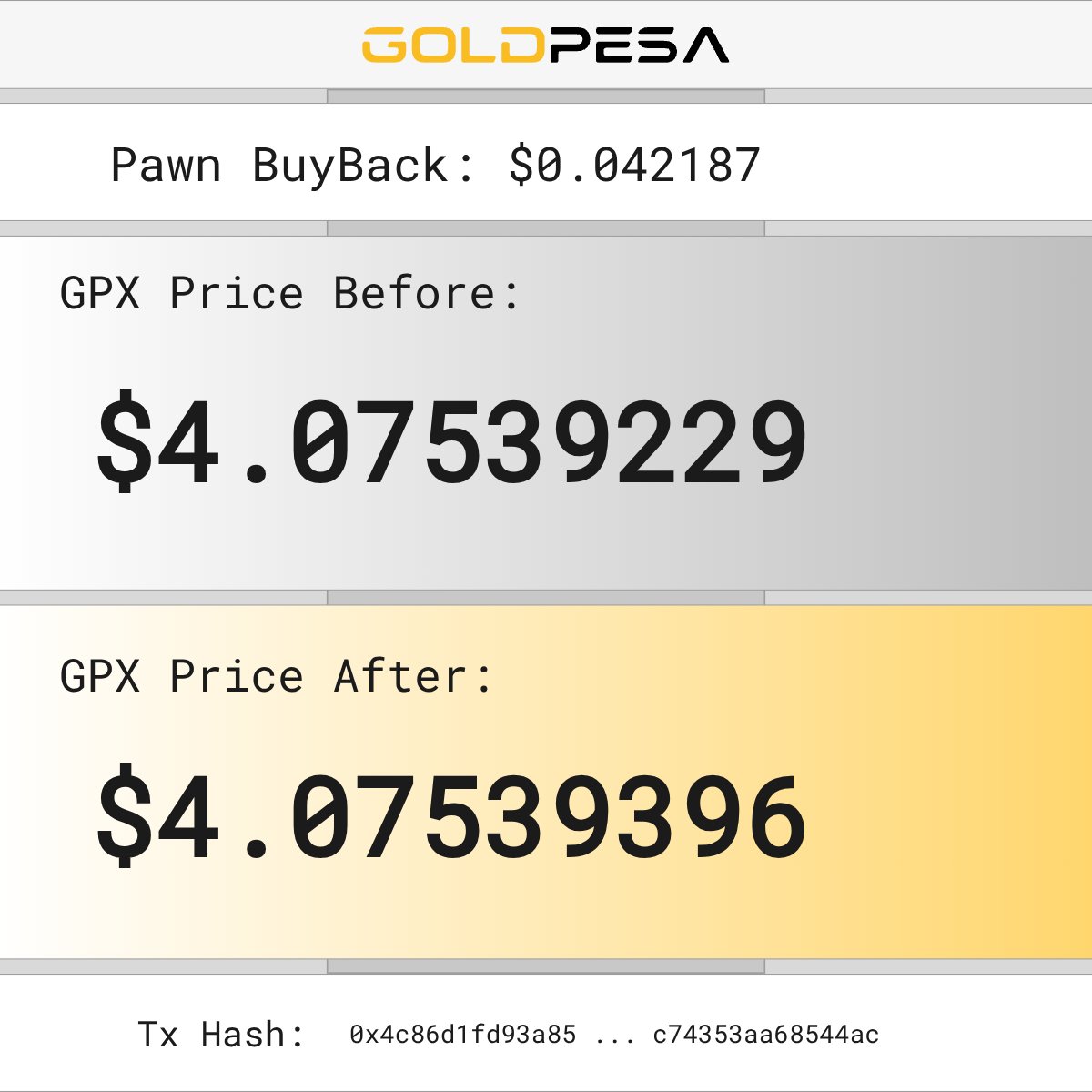 Goldpesatoken's tweet image. 📌 New Pawn Buy Alert!

🧙 The Pawn bought 0.01024835 GPX
💵 For $0.042187 USDC

📊 GPX Price Before: $4.07539229
📈 GPX Price After: $4.07539396

🔗 Tx Hash:
0x4c86d1fd93a8525bfaebefea967c8c5b7b32b6730823ddb53c74353aa68544ac 

#goldpesa #whitebeard #pawn