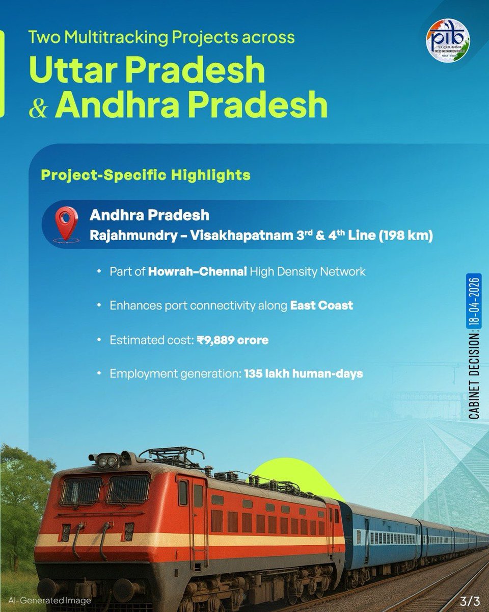 DG_PIB's tweet image. #Cabinet approves two multitracking projects covering 15 Districts across the states of Uttar Pradesh and Andhra Pradesh, increasing the existing network of Indian Railways by about 601 Kms

#CabinetDecisions