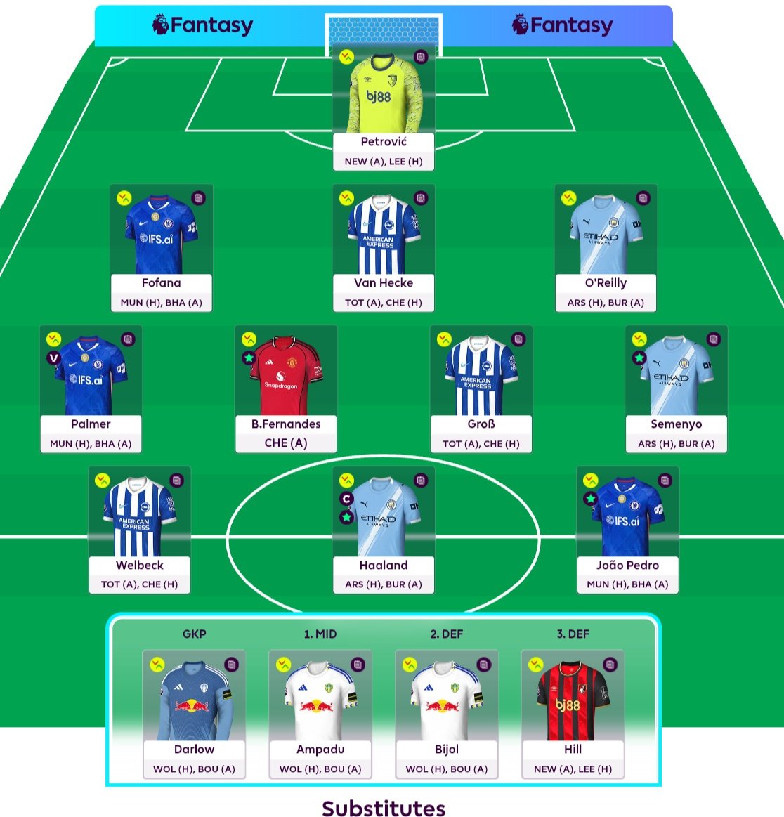 FPL Jonno tweet media