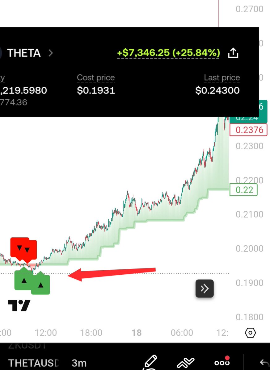 𝐔𝐌𝐄𝐑 ( THE BULL ) 🔥🔥 tweet media
