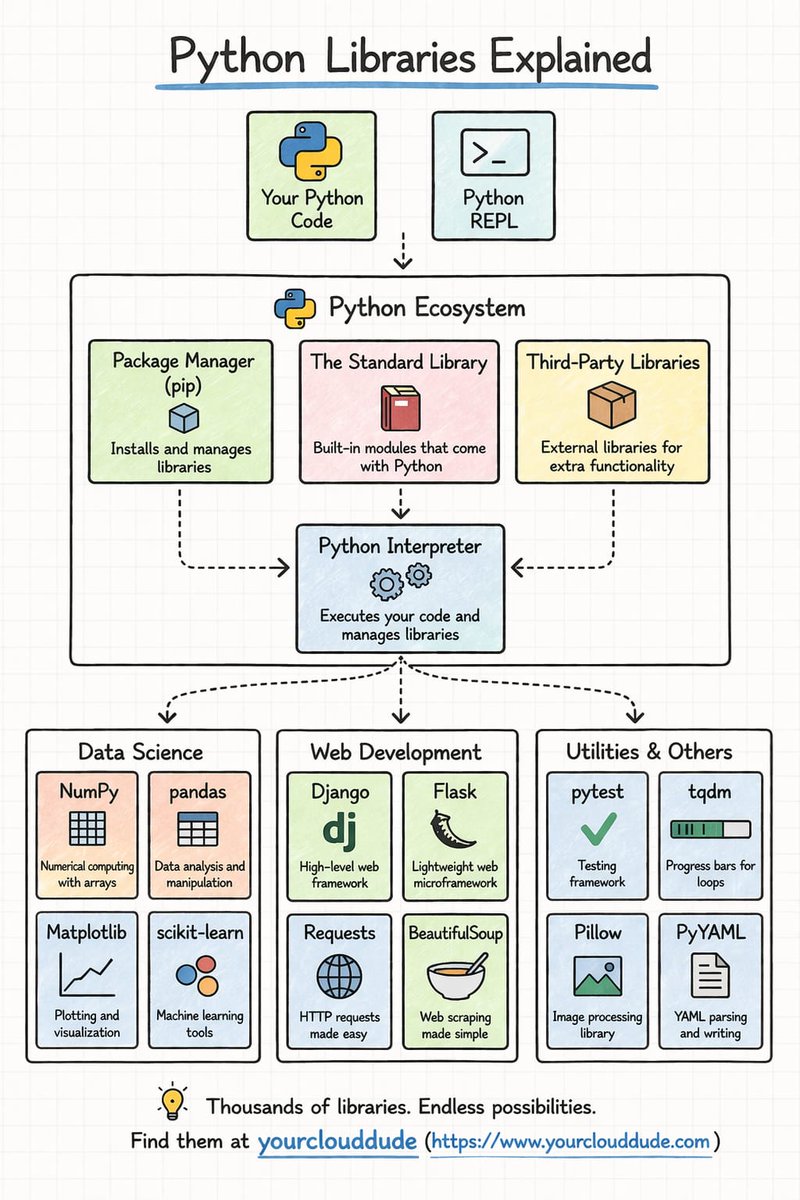 yourclouddude tweet media