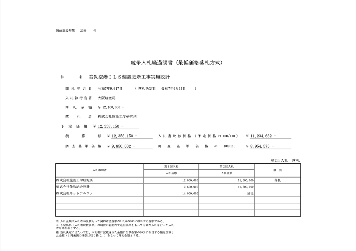 rdrvector256's tweet photo. 美保空港ILS装置更新工事

ＩＬＳ－９１Ｈ型 ＩＬＳ装置ローカライザー装置
ＩＬＳ－９1H型ＩＬＳ装置ＧＳ装置
ＩＬＳ－９1H型ＩＬＳ装置Ｔ－ＤＭＥ装置https://t.co/ppp7YBYkl1
https://t.co/mw1KfyYMTF

#米子空港 #美保基地 https://t.co/Vt4OtXu6tb