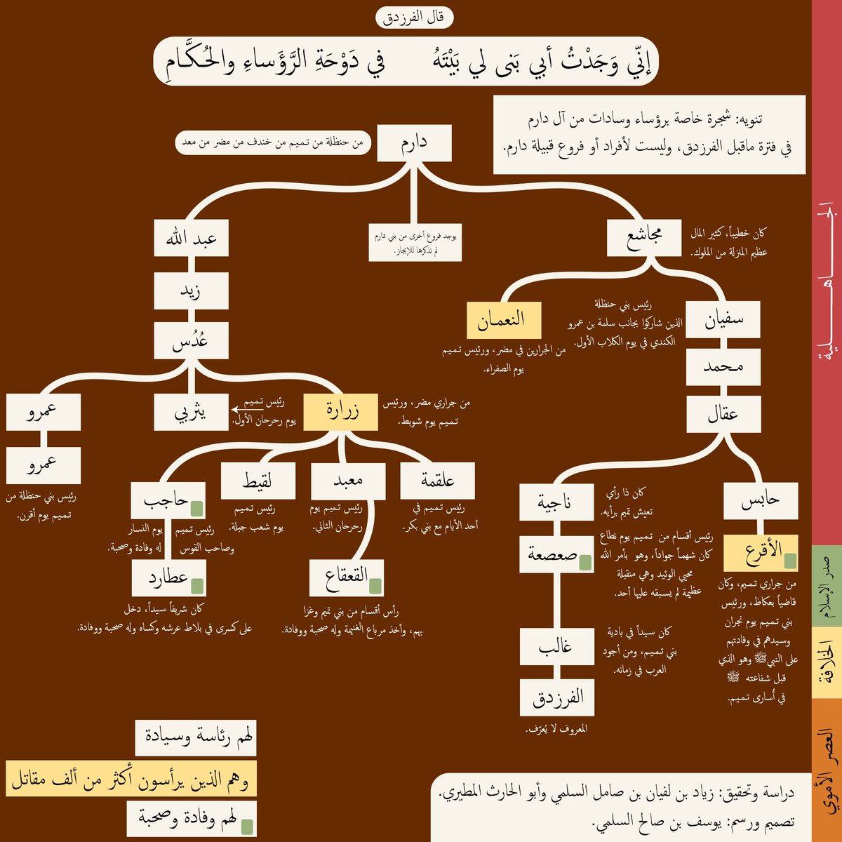 أكاديمية وِرد | Wird Academy tweet media
