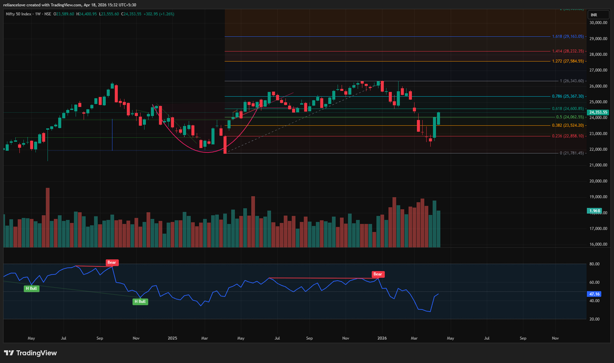 Trade_4_life_'s tweet image. #Nifty 
First target should be 24600. Attached here are 4H, Daily and weekly charts. 

What do you see in them. Write in comment.

#Trade4Life
#StressFreeTrading