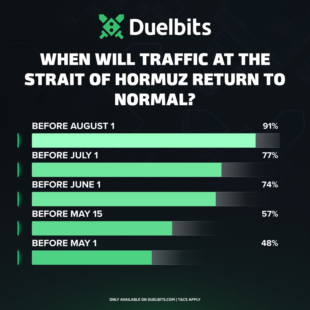 DuelbitsPredict tweet media