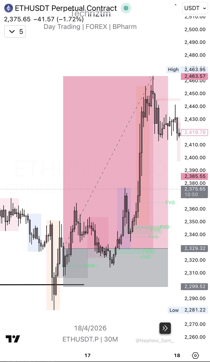 Techriz💯📈 tweet media