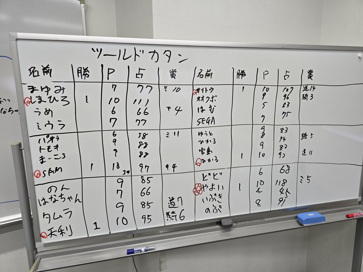 北陸カタンクラブ(Hokuriku Catan Club) tweet media