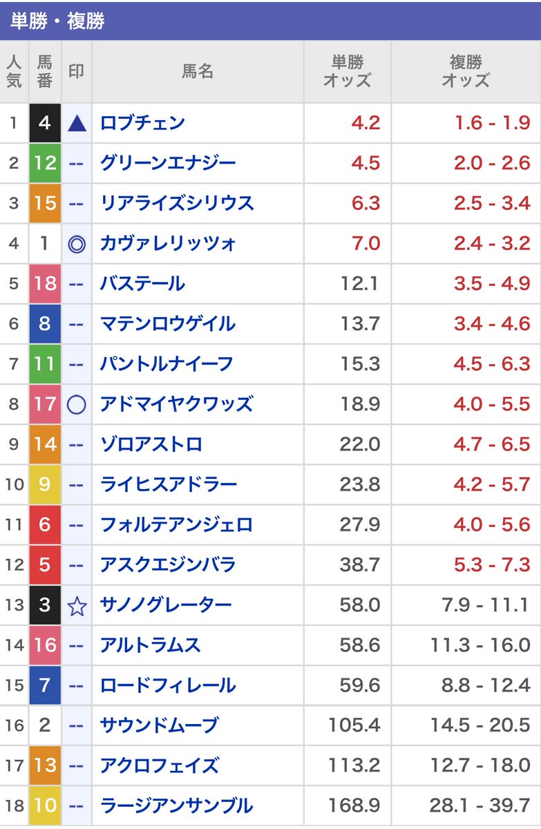 🎾🏇ひなこ🍜🍤ピンクチームNo.2🎀南関専門🏇 tweet media