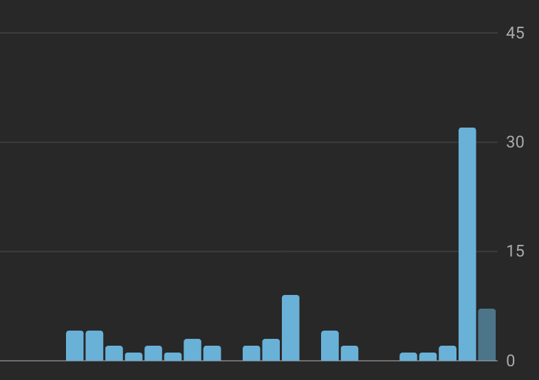 Disrupted Star tweet media