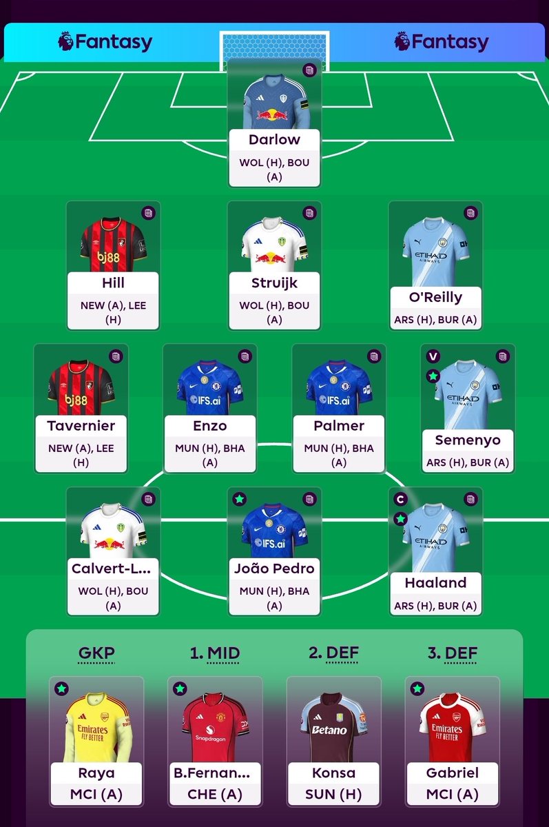 HERE'S MY TEAM FOR #DGW33!

Pretty boring and straight forward wildcard with BB35 in mind.

OR: 214K

Erling Haaland (C) 🇧🇻 🤖 

Good luck everyone! 🍀

#FPL