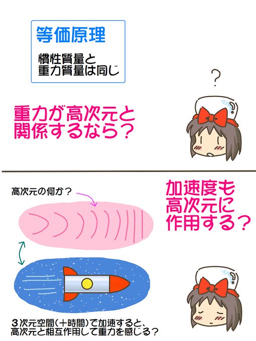 売れのこったブラウン管のおはなし。(1827)

高次元の加速度? 