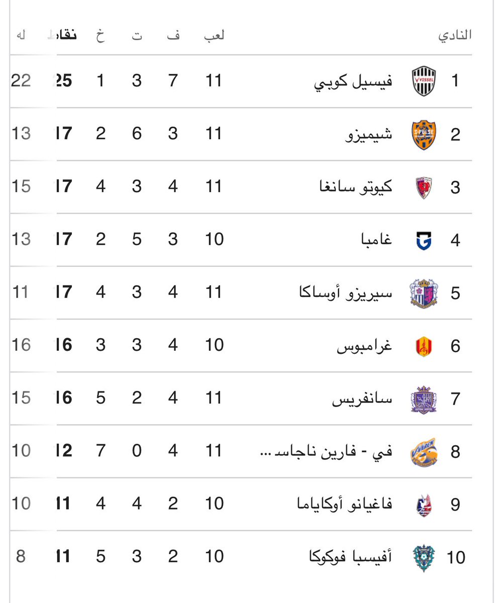 بندر المنبهر tweet media