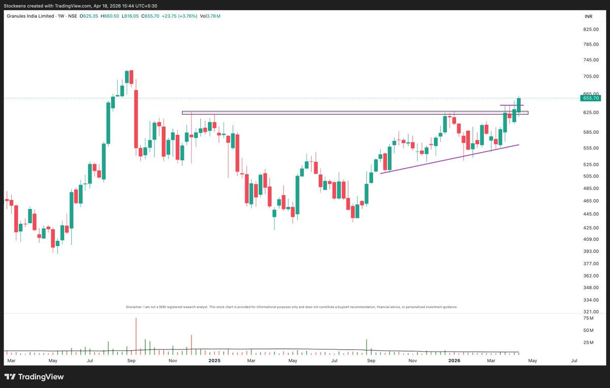Stockeens's tweet image. 4. #GRANULES