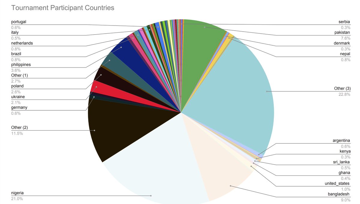 Heroes of Mavia tweet media
