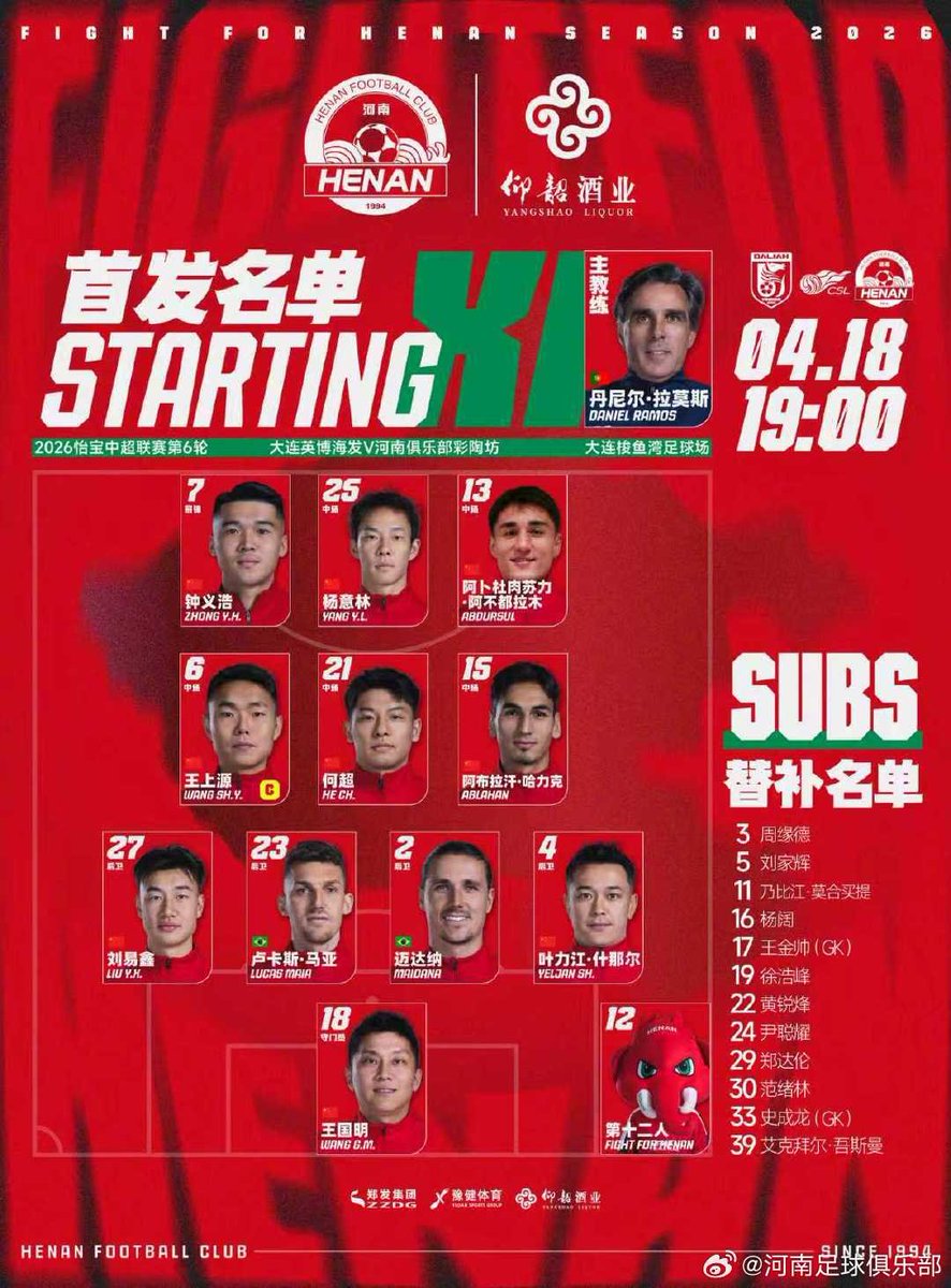 HotpotFootball's tweet image. Henan FC starting XI vs Dalian Yingbo in #CSL 2026 RD6

📺LIVE: youtube.com/watch?v=TB-eDN…

GK
18 Wang Guoming

DF
2 Iago Maidana
4 Yeljan Shinar
23 Lucas Maia
27 Liu Yixin

MF
6 Wang Shangyuan ©️
13 Abdurasul Abudulam
15 Ablahan Haliq
21 He Chao
25 Yang Yilin

FW
7 Zhong Yihao
