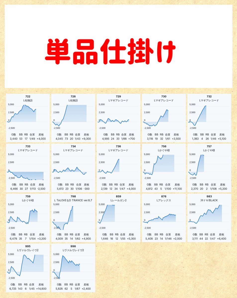 4/16📝DATAUP □マルハン厚木北 ▶️➅の付く日 💫チラバルにゃんまる