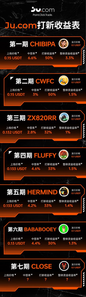 等待被割的老韭菜🐬TermMax tweet media