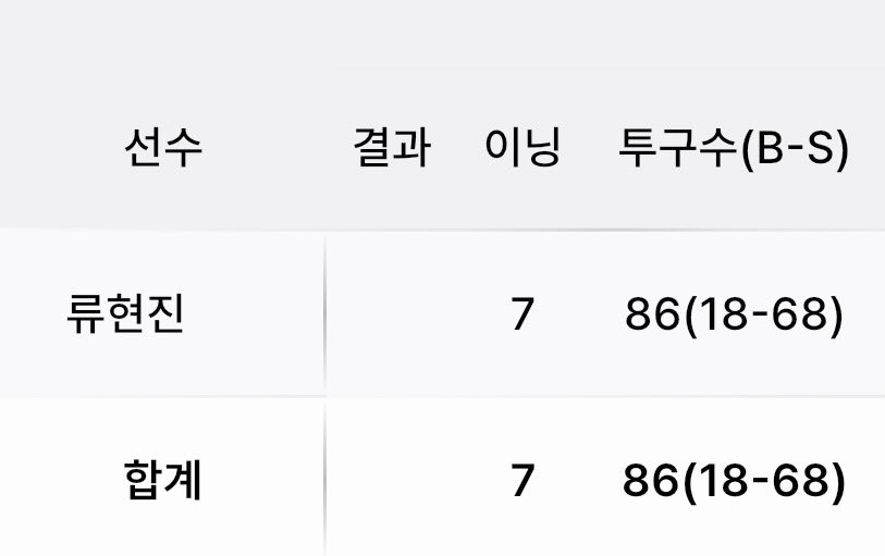 오늘 스트볼비율실화냐…..
