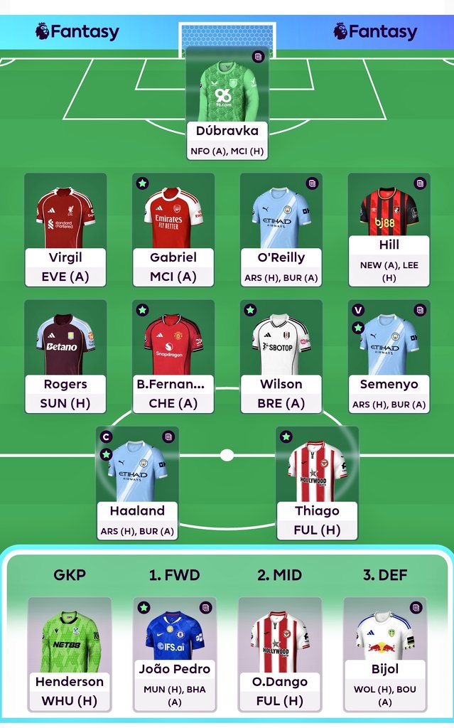 FPLBAKRI's tweet image. مين اقوى مني 💪🔥
بدون الاعتماد الكلي على الدبل مع تفعيل البنش✅
من المتوقع ان يكون هنالك نقاط كثيرة من السنقل 
تغير مجرى الانتقالات بالنسبة لي لاصابة لاكروا واصبح في محل شك للعب
كابتن هالاند🩵©️ لاني لم اتمكن من احضار بالمر💙😅
#فانتزي_البريمرليغ #FPL #fantasy #الدوري_الإنجليزي