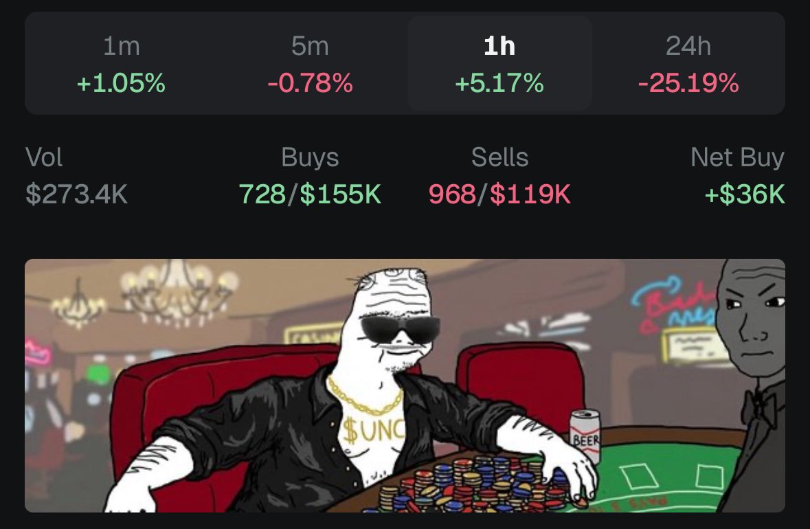 Bottom? I think so judging by volume.

The higher it goes the more marketing it gets from every big crypto app and media source (because the higher it goes the more the airdrop is worth) 

At 250mill the airdrop will be worth 64 million United States dollars

History in the