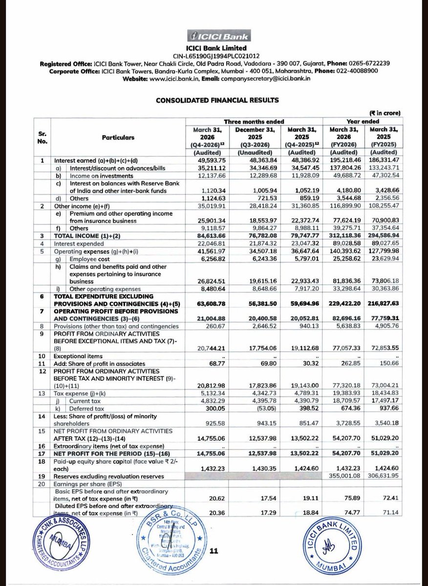 Naresh Reddy | Smallcap Alpha tweet media