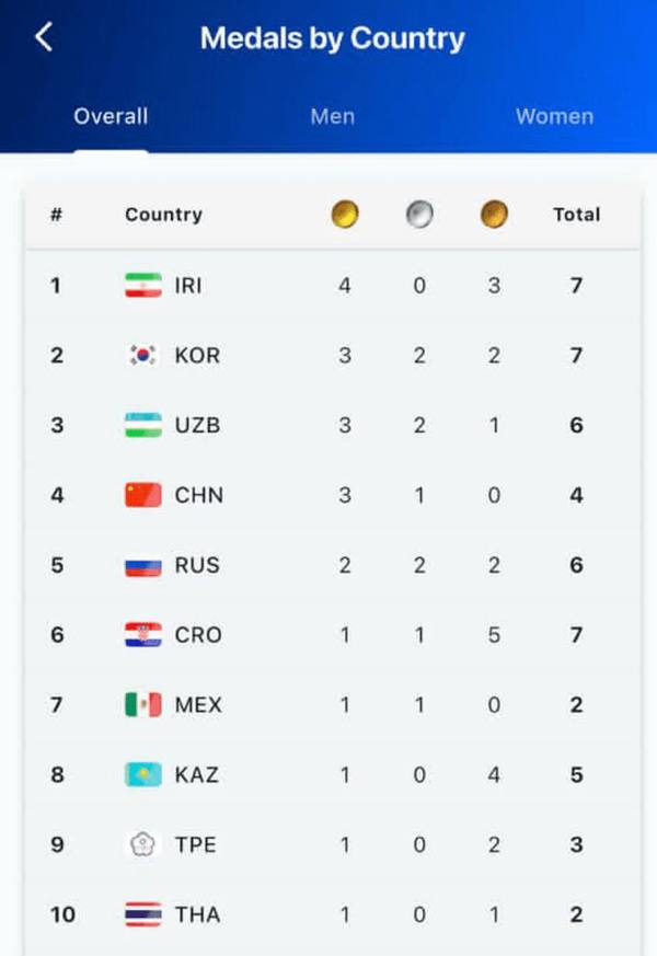 Mahditorabifans tweet media