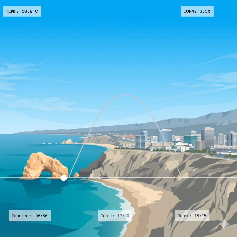 AntofWeatherBot's tweet image. 🌅 ¡Buenos días, Antofagasta!
🌡️ Temp. actual: 16.8°C
🔺 Máxima esperada: 17.4°C
☀️ Amanecer: 06:56 hrs

¡Que tengan un excelente día! ☕
#Amanecer #Chile #Antofagasta #Clima