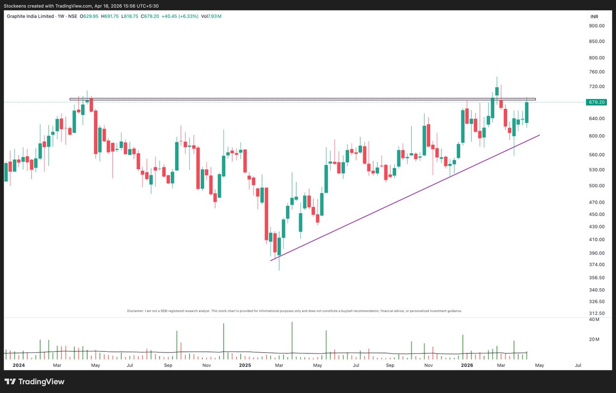 Stockeens's tweet image. 18. #GRAPHITE