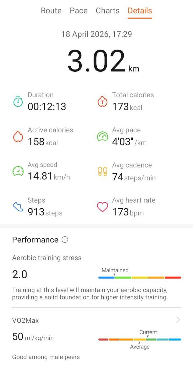 MarkGeloICRS08's tweet photo. While my crypto trades are running, I’m running too 🤣My Zone 2 pace https://t.co/ROLSAF5tdj