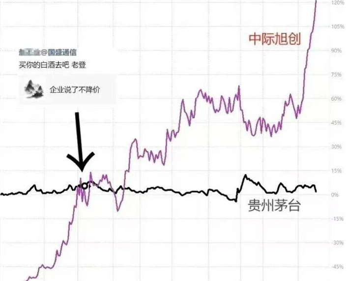 hyboootrade's tweet photo. 没有茅台的时代，只有时代的茅台 https://t.co/hkSHOn8MY2