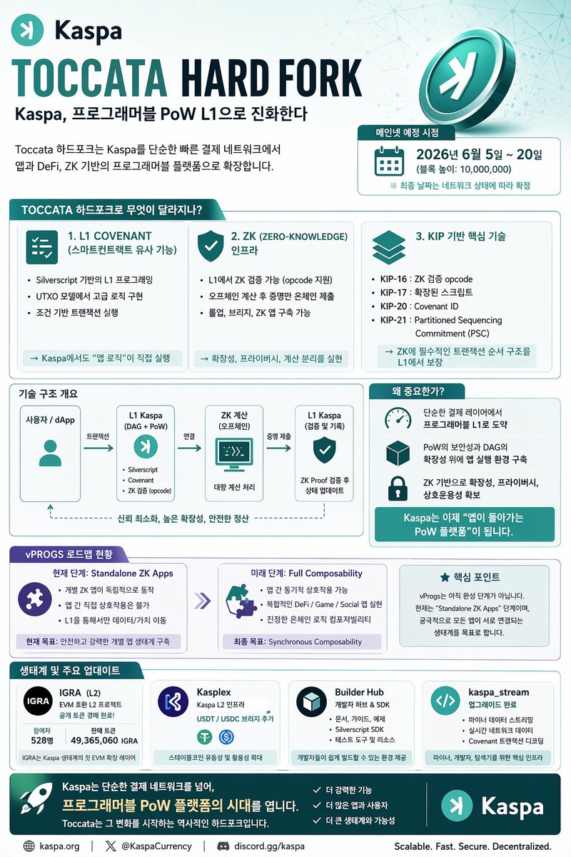 Daniel_Kaspa tweet media