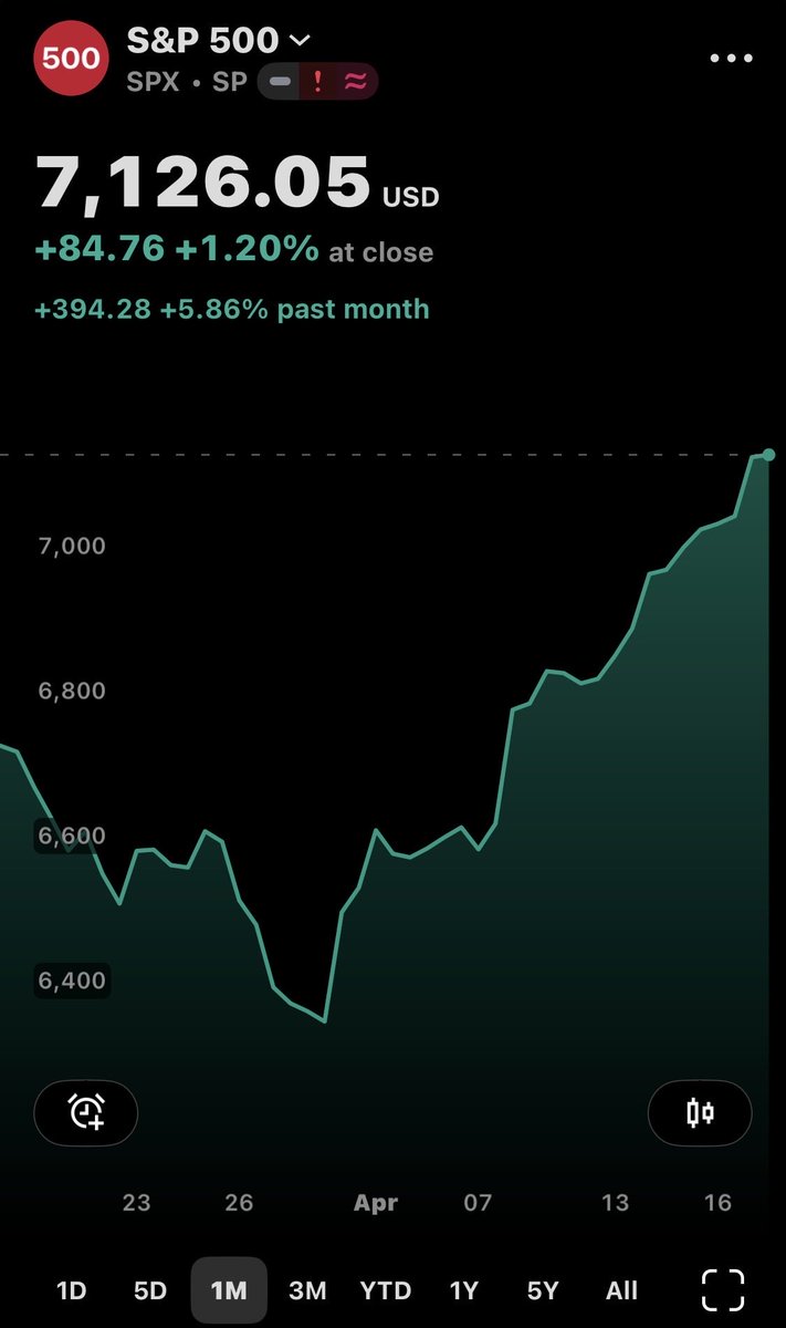 Abundance | Capital Rotation tweet media