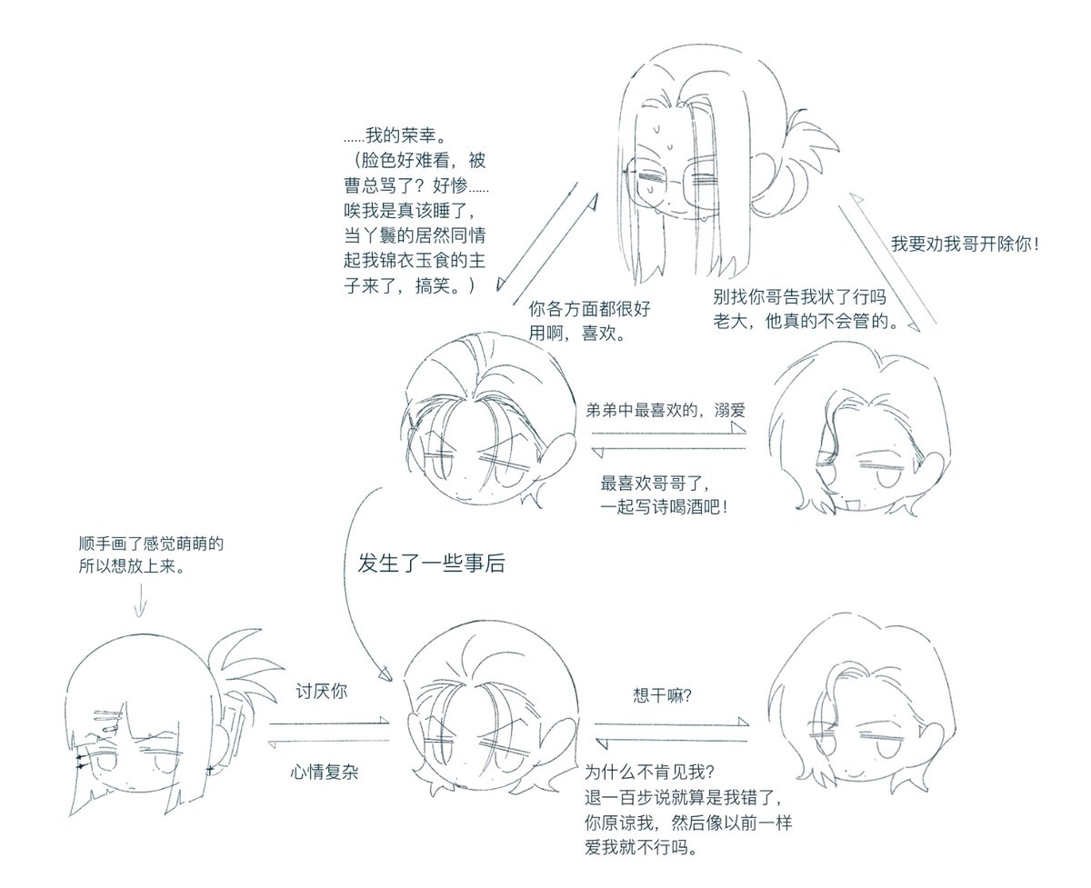 zai_ze88506's tweet photo. oc log3 https://t.co/zWR1rcH5bi