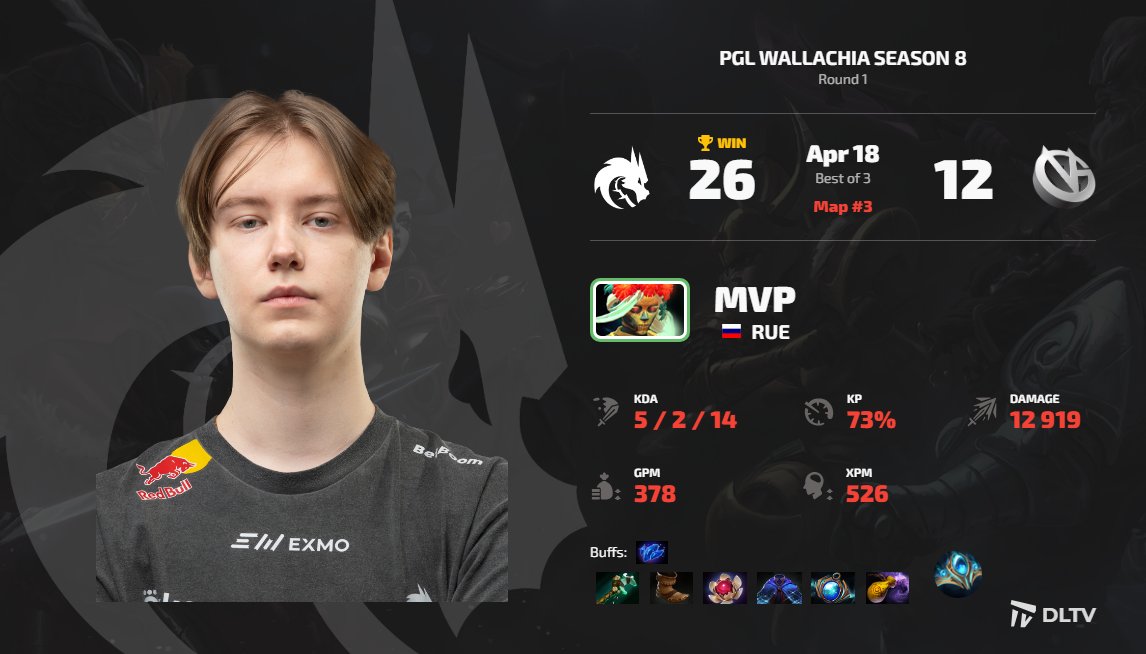 dltvorg's tweet image. #ViciGaming #Vici #TeamSpirit #Spirit