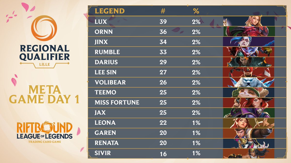 Deck variety is PEAK in this meta game at the biggest Regional Qualifier yet! #RQLille