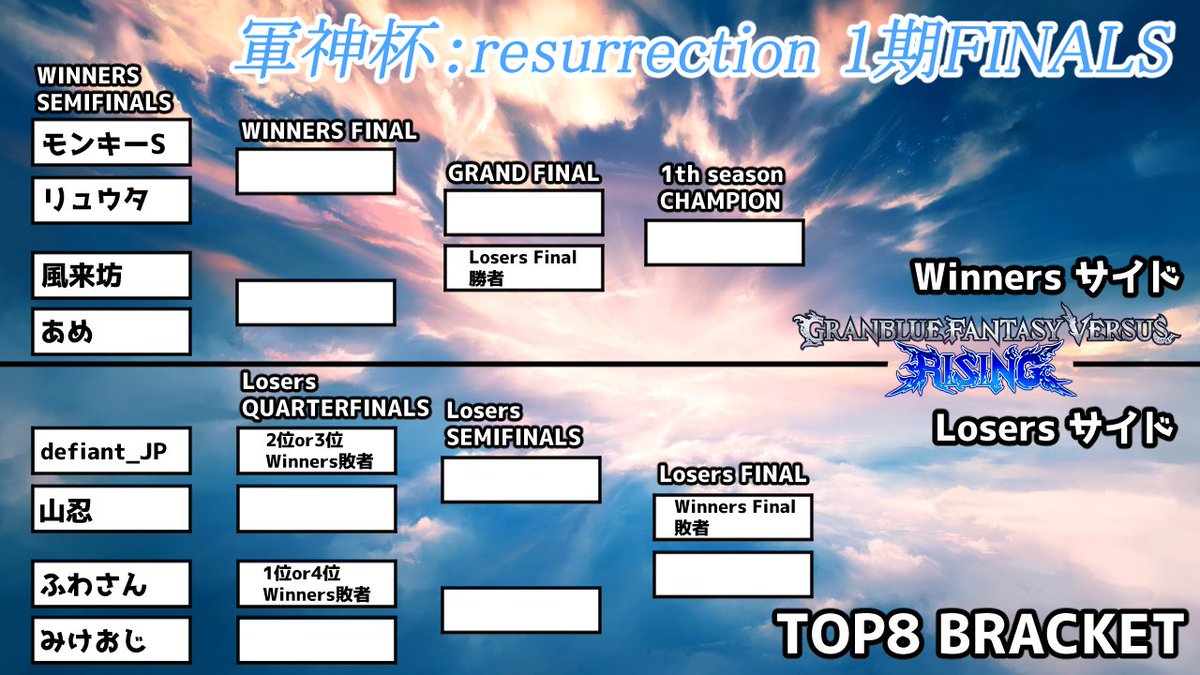 winnersサイドスタートのプレイヤー4名を紹介させて頂きました。

■大会進行
・DAY1
winnersサイドはwinnersFINAL進出者が決まるまで
losersサイドはlosers semiFINAL進出者が決まるまで
※winners側は1回勝てばDAY2へ、losers側は2回勝てばDAY2へ

全試合配信なので是非見に来てください！