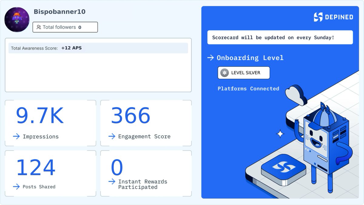 Rochabanner10's tweet image. Current weekly snapshot: the curve keeps moving, the next week starts strong. 📈🏆

Join Hivemind by DePINed:
👉 hivemind.depined.org/DEPCBVYGUG

#OnlineShielding #DigitalDeveloping #PlatformStrategy