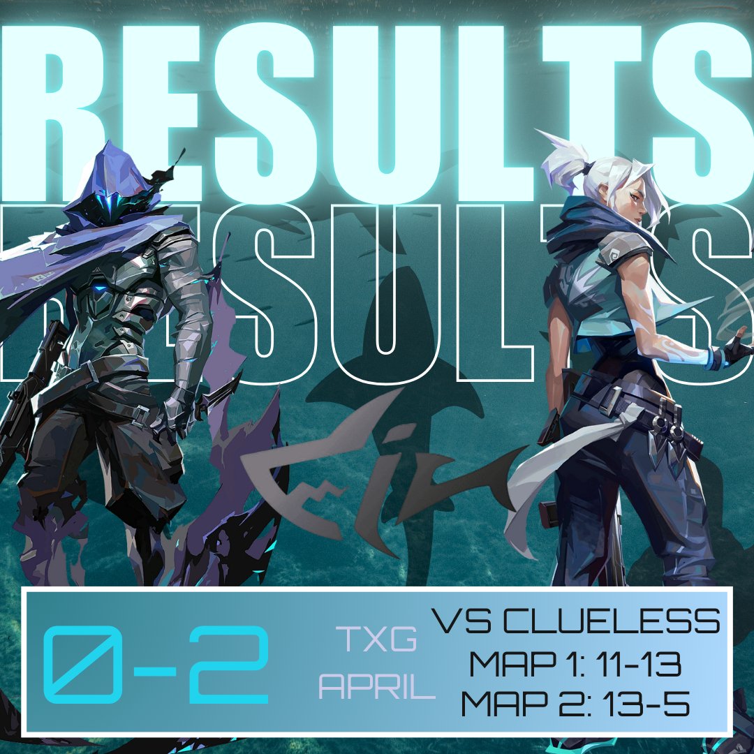 finishersesport's tweet image. @TXG_OCE April results 🔫

Finishers are knocked out by Clueless in first round of playoffs.🤝 Our team did incredibly well for their second tournament with core 5 💪🏼

Watch out for us next tournament 😎 #wefinishwhatwestarted

#valorant #oce #tournaments #loss