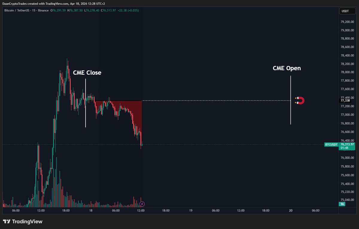 Daan Crypto Trades tweet media