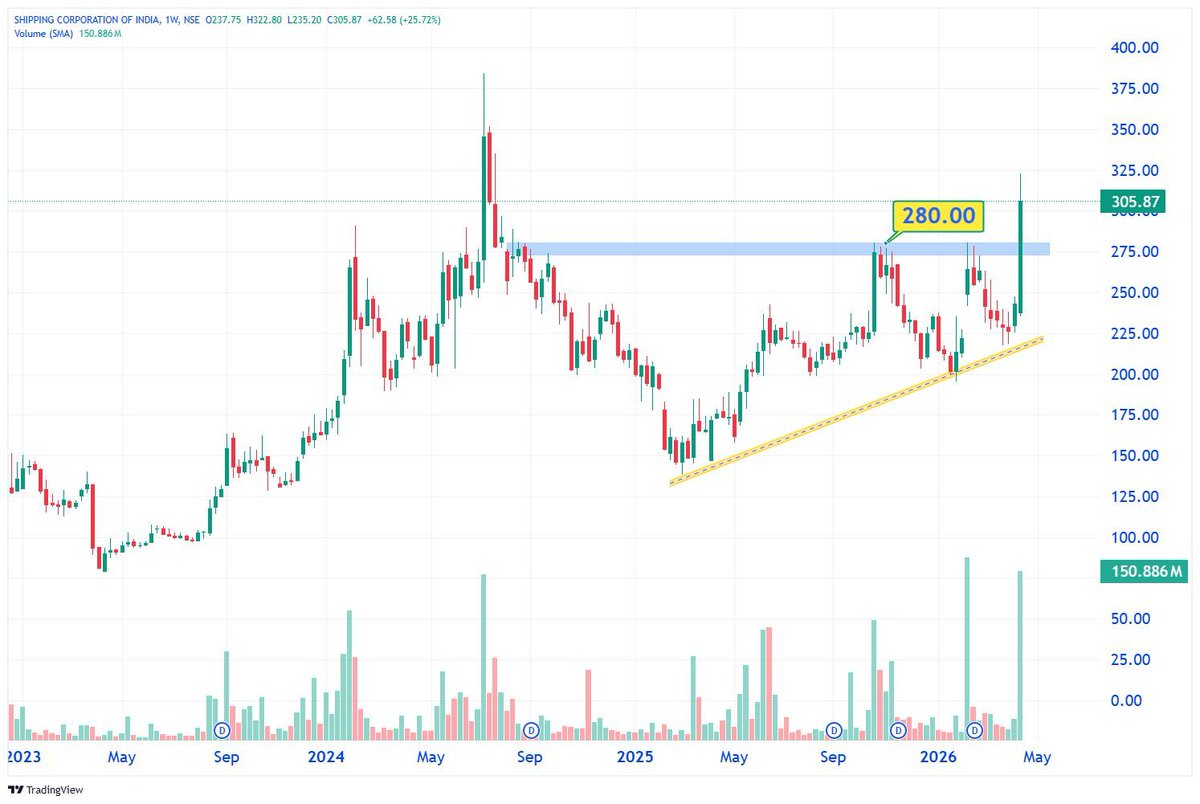 Technical Trades tweet media