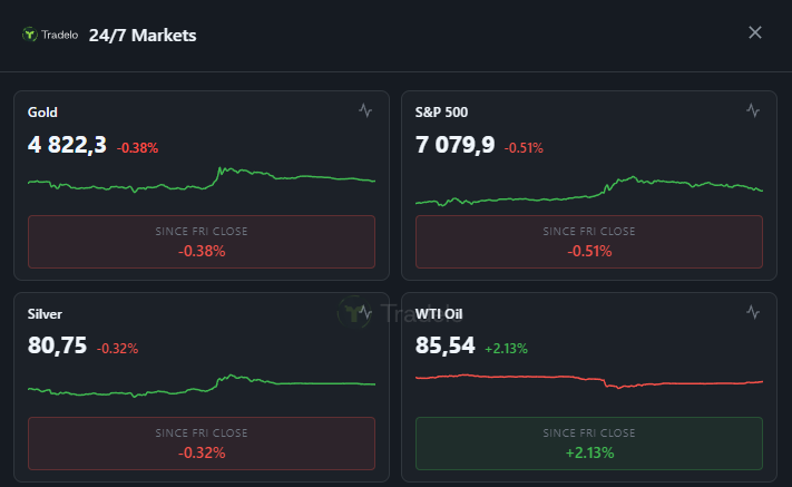TradeloTrading's tweet photo. 24/7 Markets: Weekend Update https://t.co/0TddD3rdAs