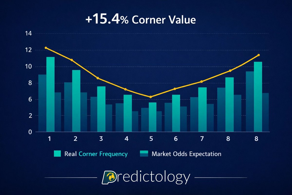 Predictology tweet media